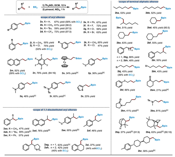 图2.末端烯烃底物拓展 图2.末端烯烃底物拓展