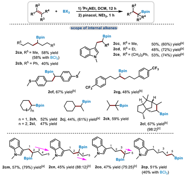 图3.内烯烃底物拓展 图3.内烯烃底物拓展