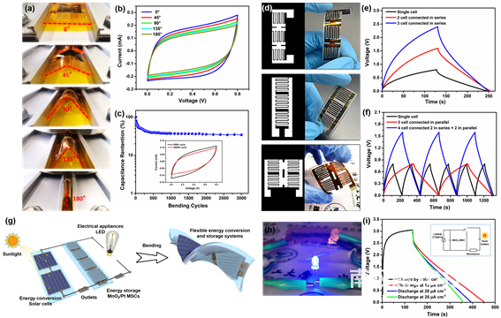 图4. 弯曲状态下的性能图以及集成性能图 图4. 弯曲状态下的性能图以及集成性能图