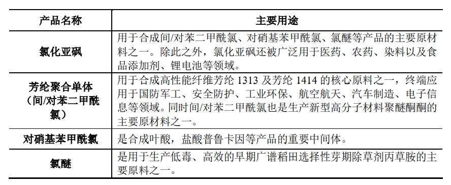 凯盛新材招股说明书 凯盛新材招股说明书