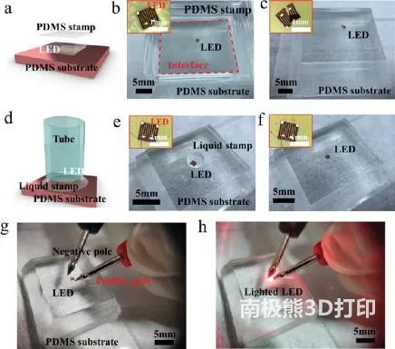 图4,薄型柔性 LED 的转移打印 图4,薄型柔性 LED 的转移打印