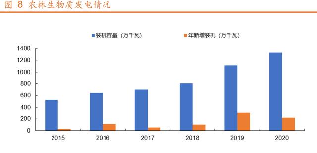 生物质发电 生物质发电