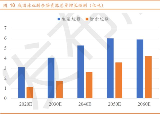 生活垃圾 生活垃圾