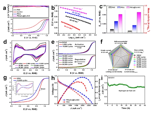 构筑铂合金纳米碳集成催化剂 构筑铂合金纳米碳集成催化剂