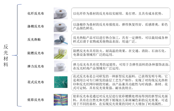 星华反光 星华反光