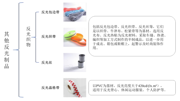 星华反光 星华反光