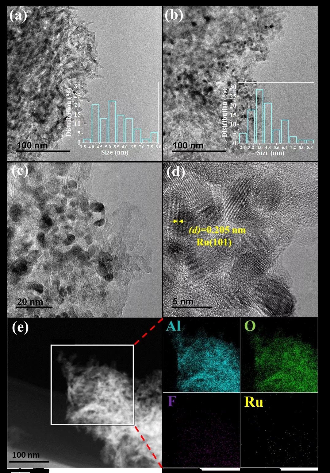 Ru/γ-Al2O3 (a) 和Ru-20TFMSA/γ-Al2O3 (b-d) 的TEM图 Ru/γ-Al2O3 (a) 和Ru-20TFMSA/γ-Al2O3 (b-d) 的TEM图