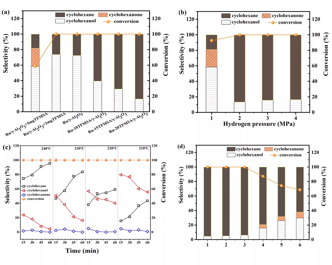 催化剂XPS图谱 催化剂XPS图谱