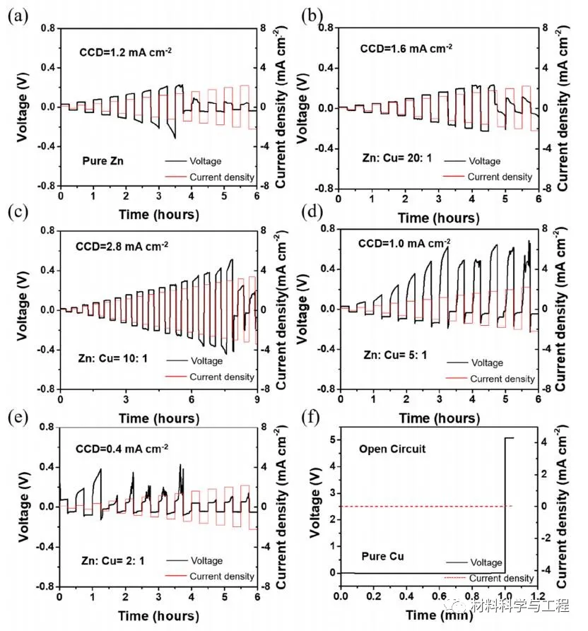 铜含量对临界电流密度值的影响 铜含量对临界电流密度值的影响