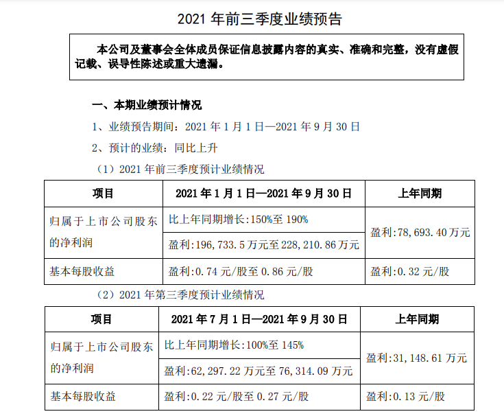 齐翔腾达披露2021年三季度业绩 齐翔腾达披露2021年三季度业绩