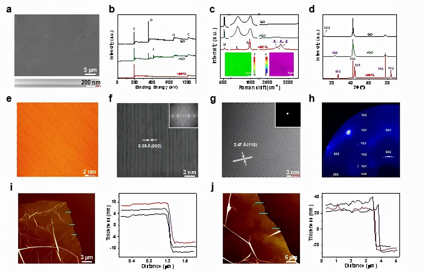 图2. 石墨烯纳米膜以及厚度结构表征