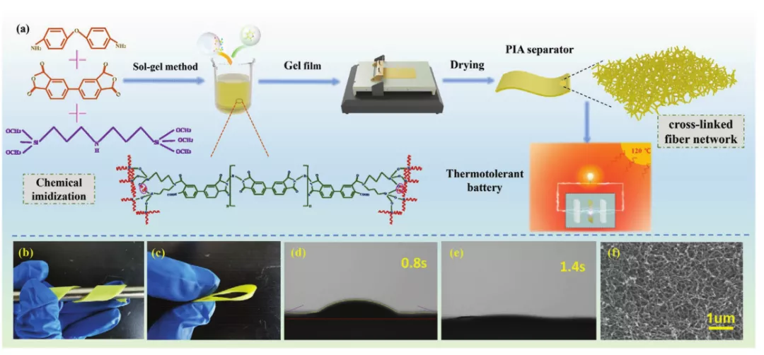 PIA隔膜的制备工艺及基本特性 PIA隔膜的制备工艺及基本特性