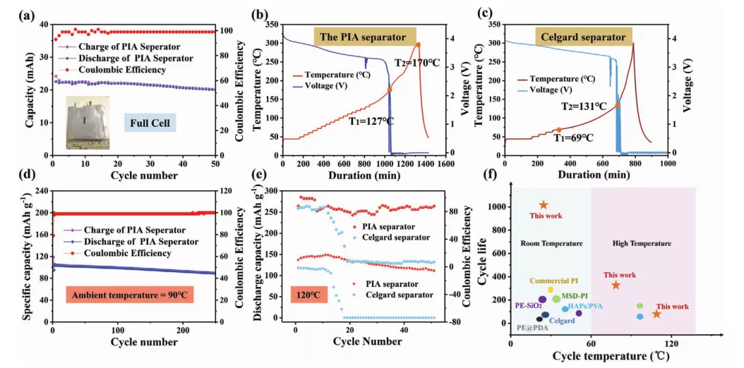 电池热安全性和高温循环性能 电池热安全性和高温循环性能