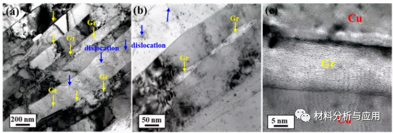 冷拔Cu/Gr-50线材的TEM图