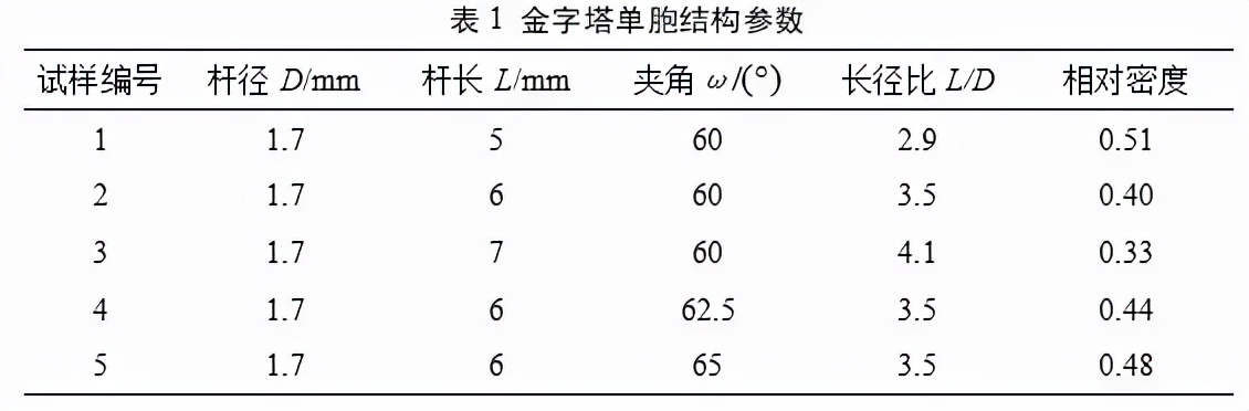 图2 金字塔型点阵结构及点阵Al