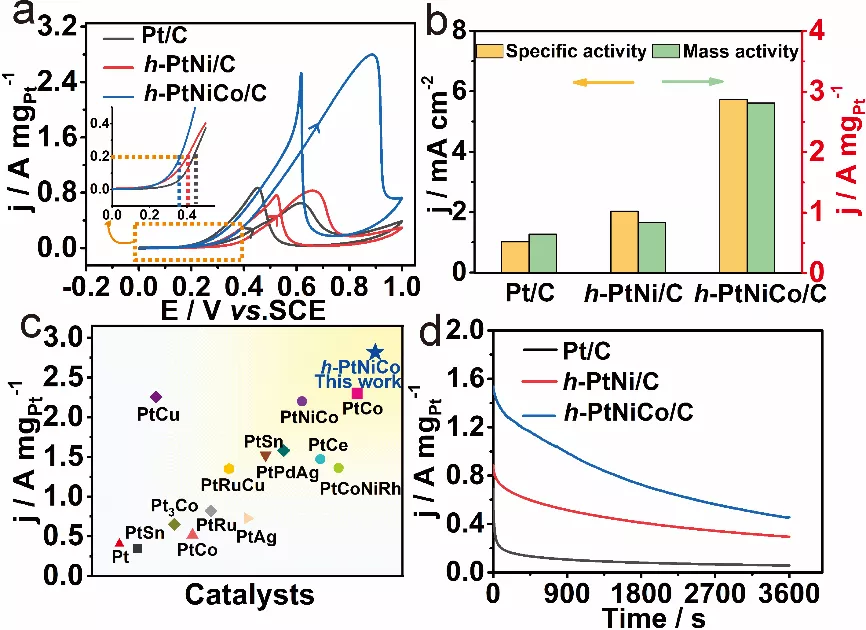 MOR性能测试 MOR性能测试