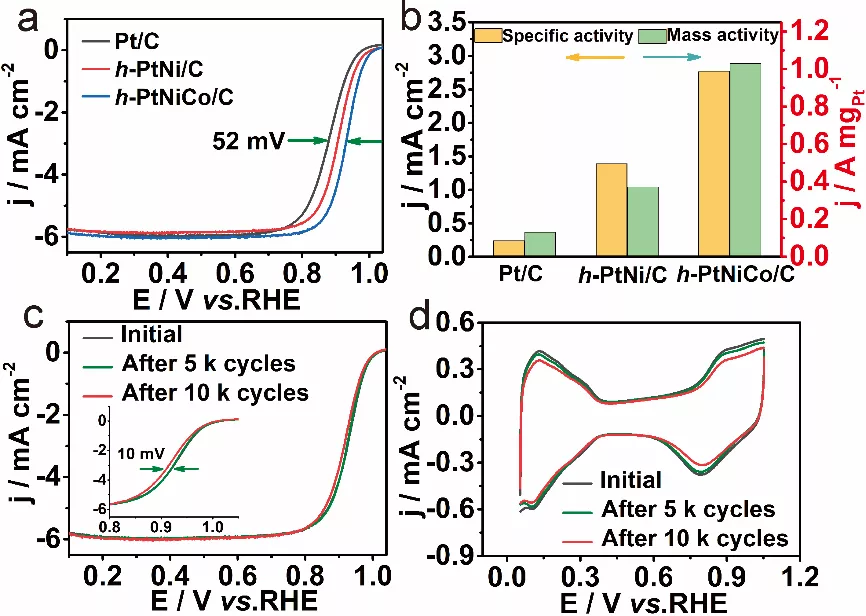 ORR性能测试 ORR性能测试