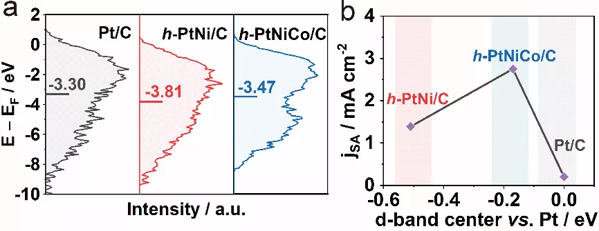 d带中心分析 d带中心分析