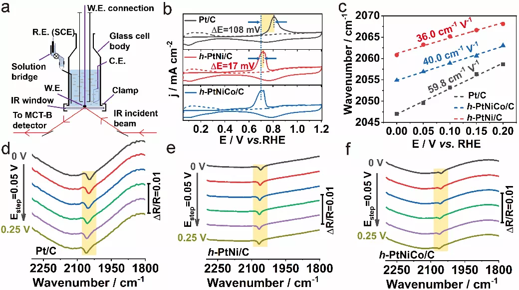 原位红外测试 原位红外测试