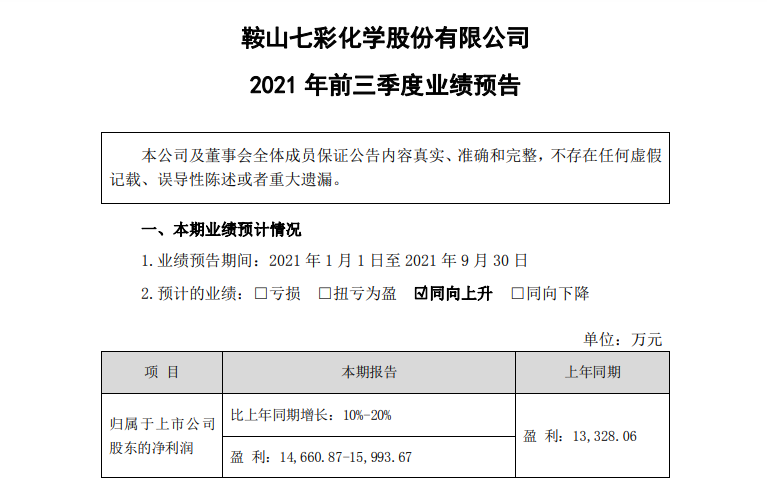 七彩化学预计前三季度净利1.47亿元-1.6亿元