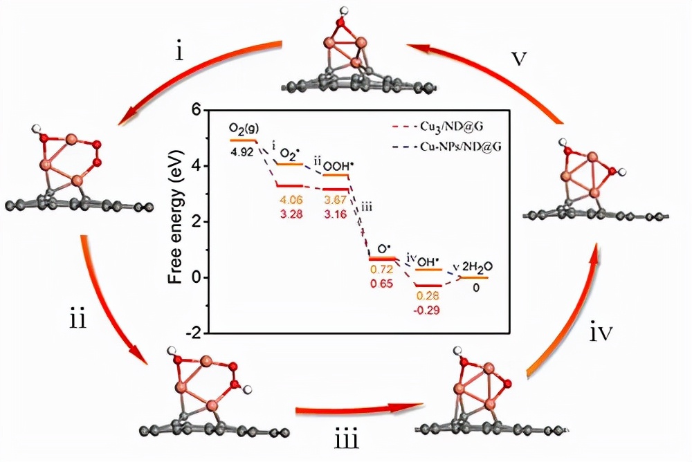 亚纳米尺度Cu3金属团簇抗菌催化材料研究取得新进展 亚纳米尺度Cu3金属团簇抗菌催化材料研究取得新进展