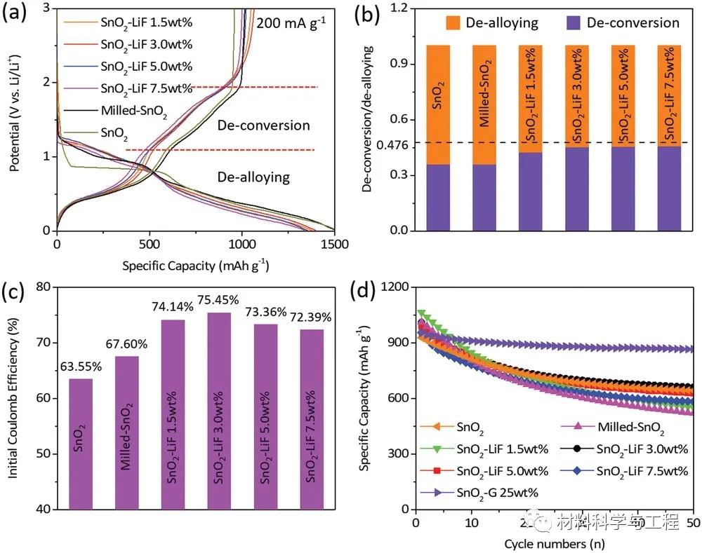华南理工《AEM》：-50°C都能运行的全天候锂离子电池