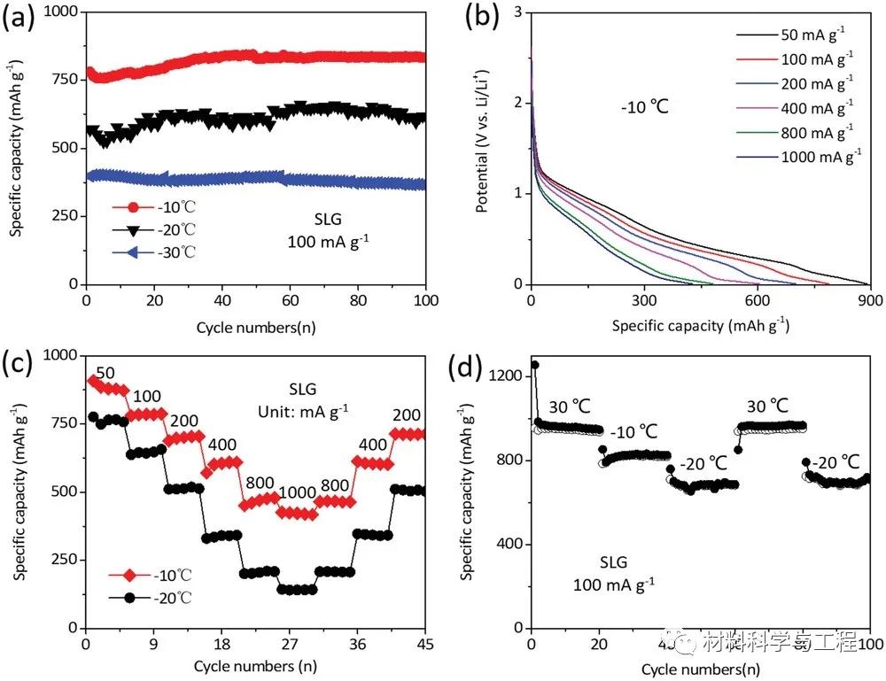 华南理工《AEM》：-50°C都能运行的全天候锂离子电池