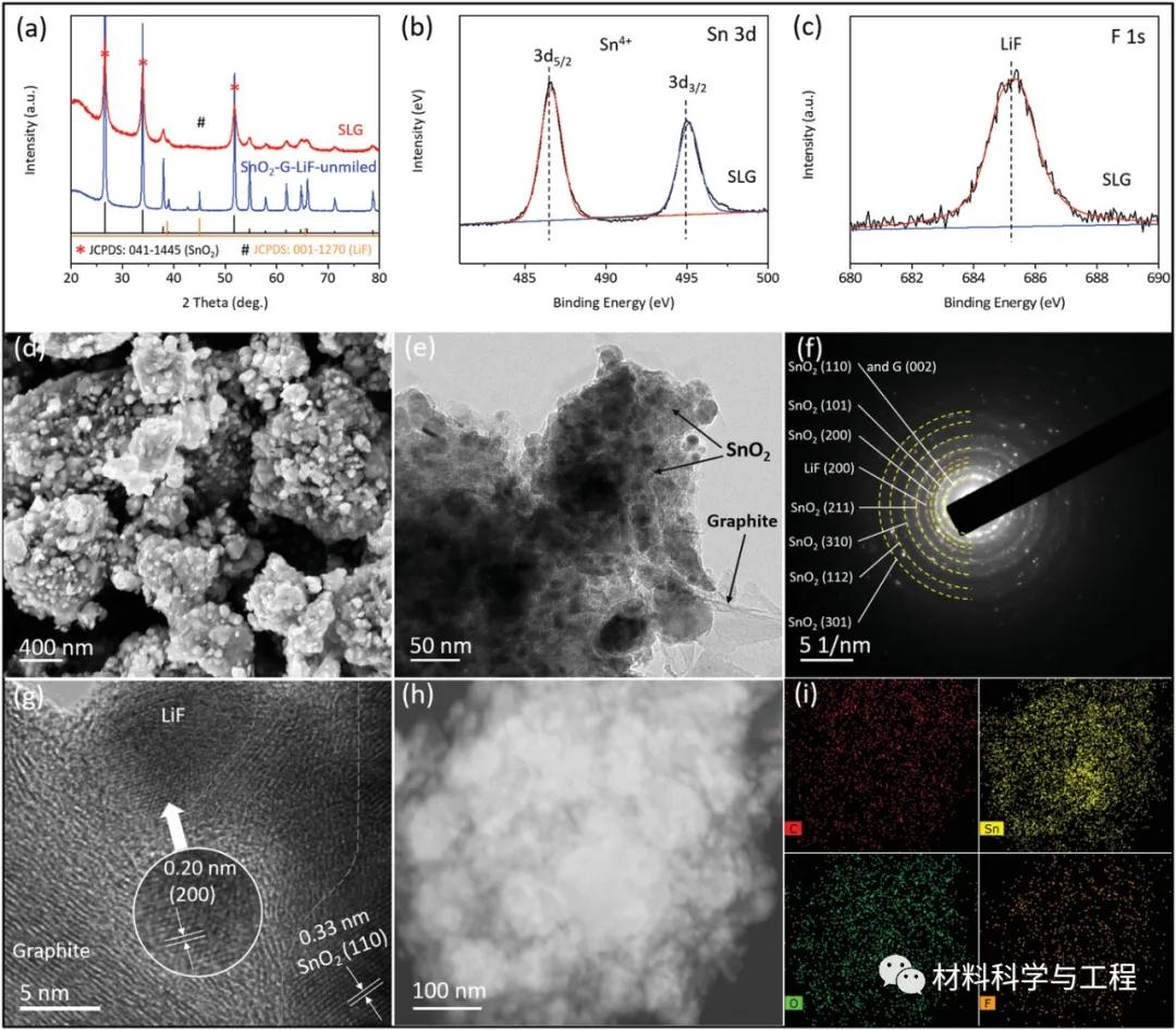 华南理工《AEM》：-50°C都能运行的全天候锂离子电池