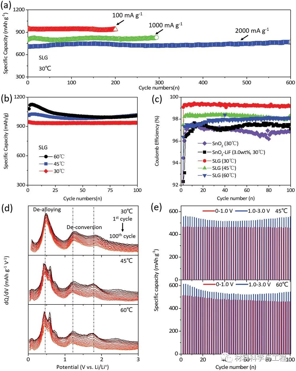 华南理工《AEM》：-50°C都能运行的全天候锂离子电池