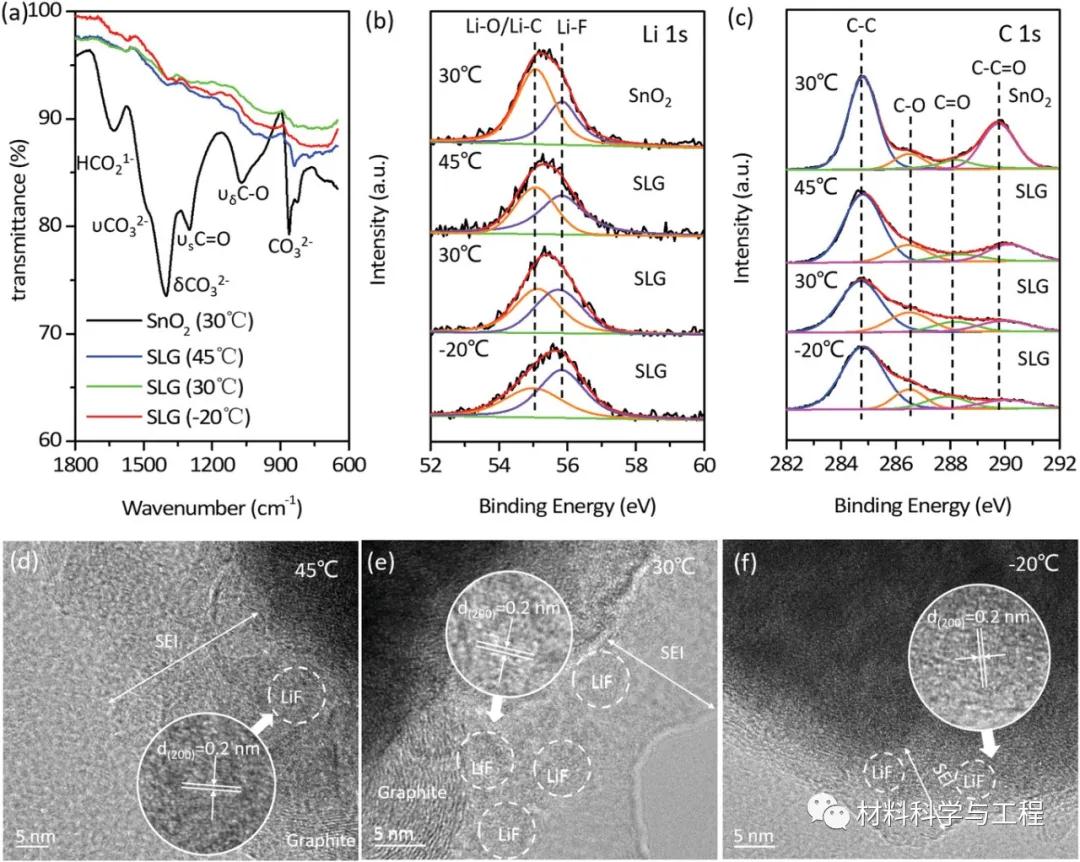 华南理工《AEM》：-50°C都能运行的全天候锂离子电池