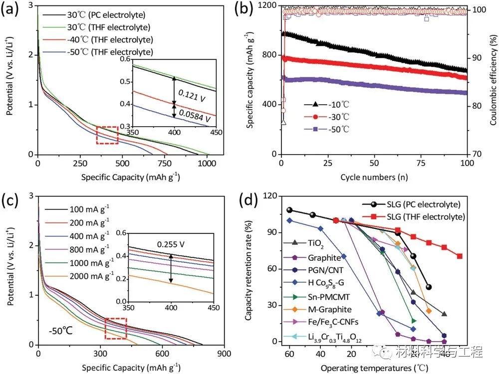 华南理工《AEM》：-50°C都能运行的全天候锂离子电池