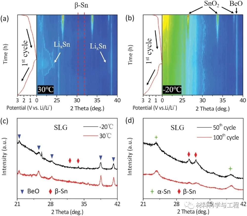 华南理工《AEM》：-50°C都能运行的全天候锂离子电池