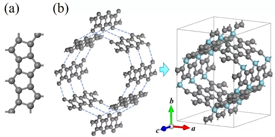 图1. Penta-oC36的模拟设计.