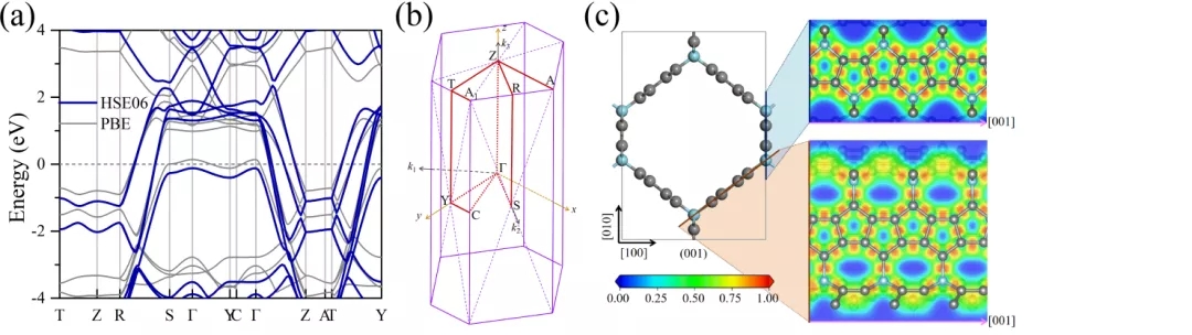图3. Penta-oC36的电子结构分析
