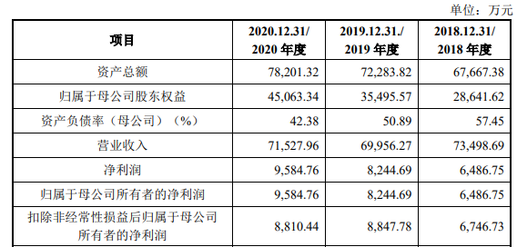 青岛云路科创板IPO注册获