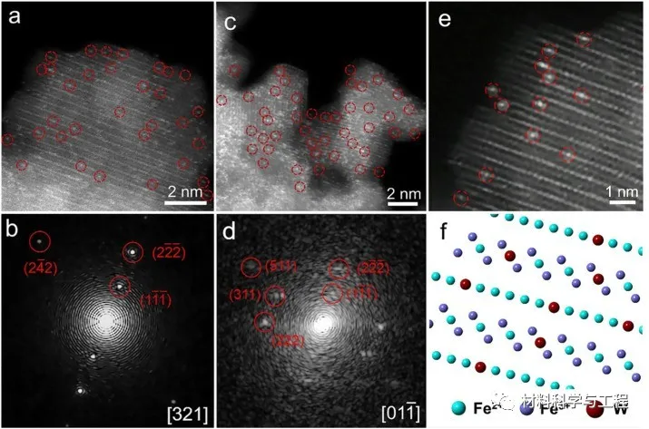图2:W元素单原子氧化物的锚定位点以及原子模型 图2:W元素单原子氧化物的锚定位点以及原子模型