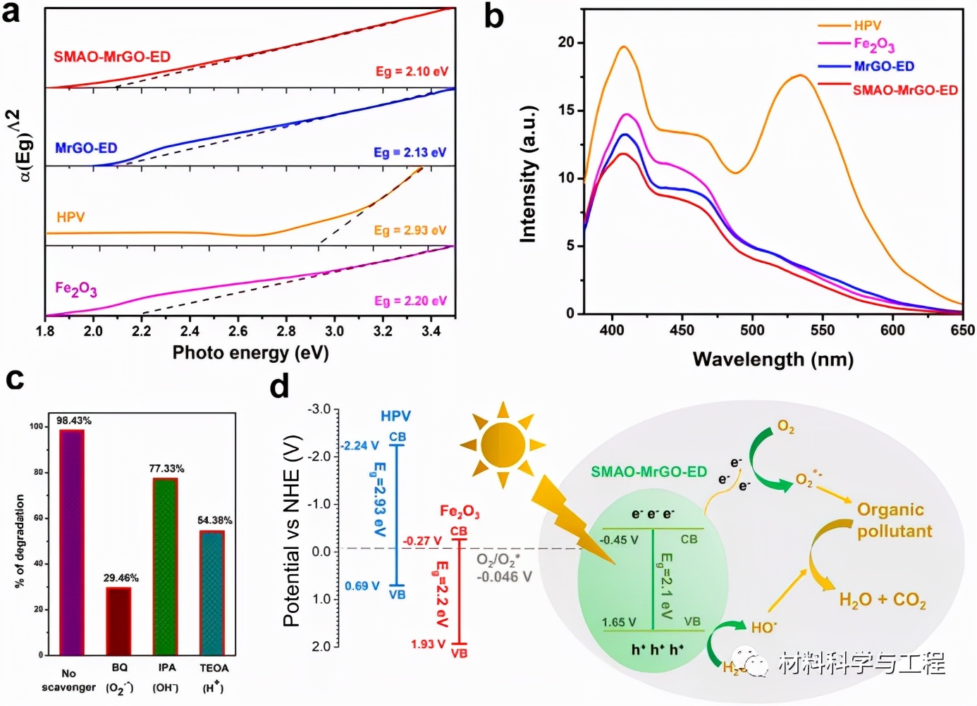 图5:该催化剂的反应原理图 图5:该催化剂的反应原理图