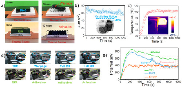 图2.RIG用于动态稳定的蒸发制冷