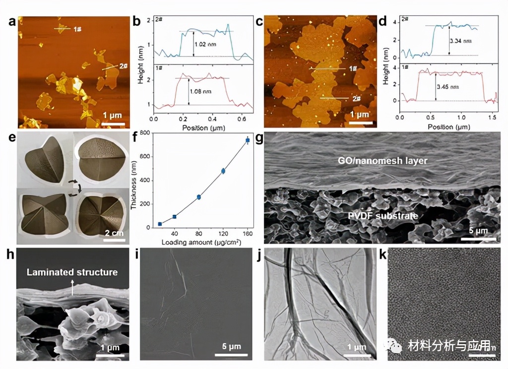 图2. GO/酚醛纳米网格杂化膜的形态