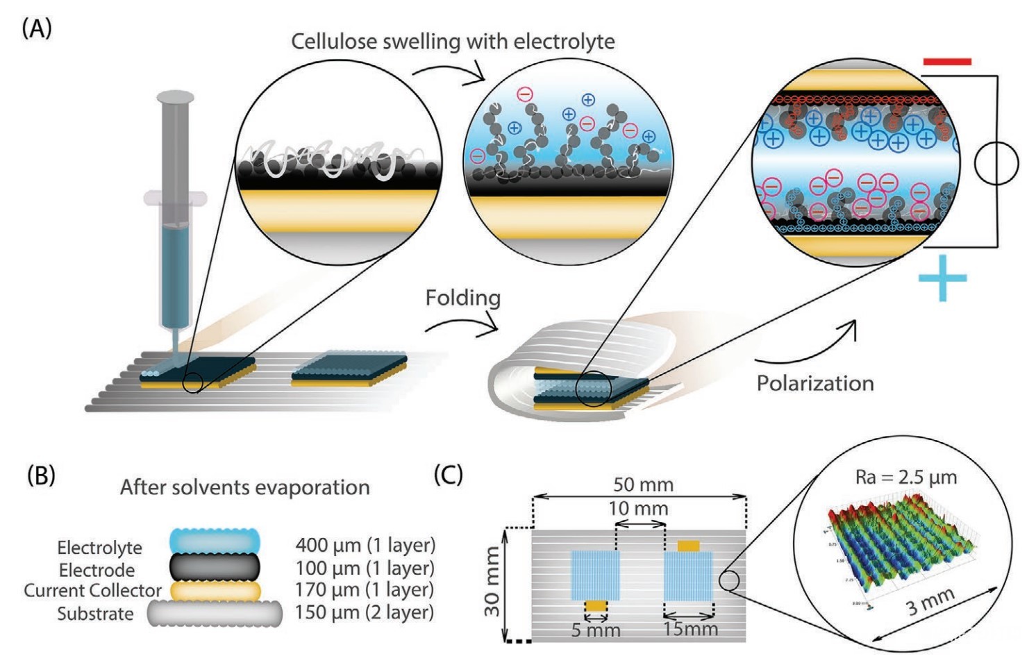 EMPA研究人员的电池DIW 3D打印方法