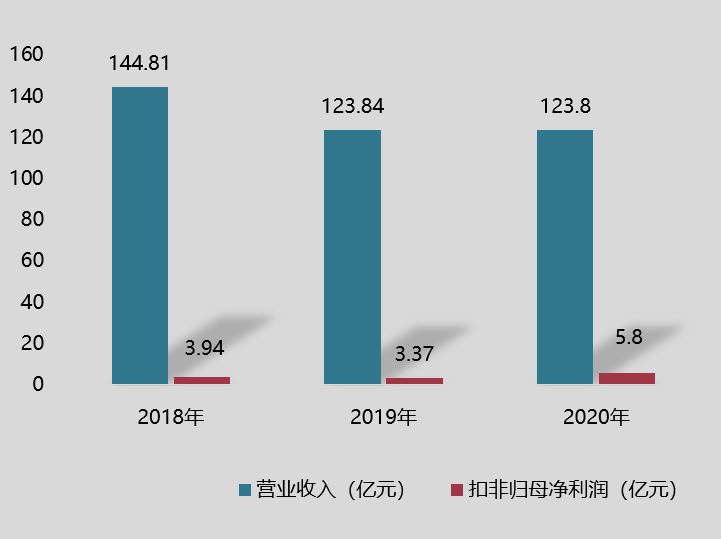 创业板上市 | 华润材料拟募资14.5亿元 扩产聚酯材料 创业板上市 | 华润材料拟募资14.5亿元 扩产聚酯材料