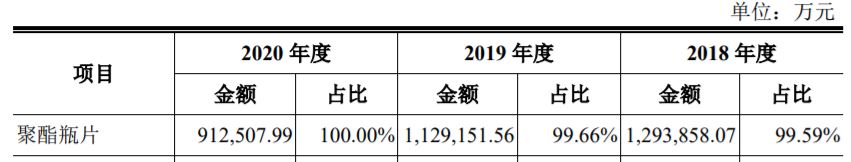 创业板上市 | 华润材料拟募资14.5亿元 扩产聚酯材料 创业板上市 | 华润材料拟募资14.5亿元 扩产聚酯材料
