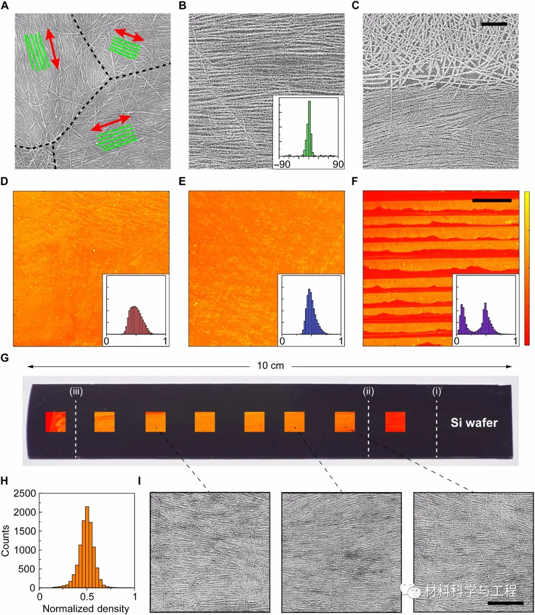 图1 TaFISA二维液晶界面组装实验装置
