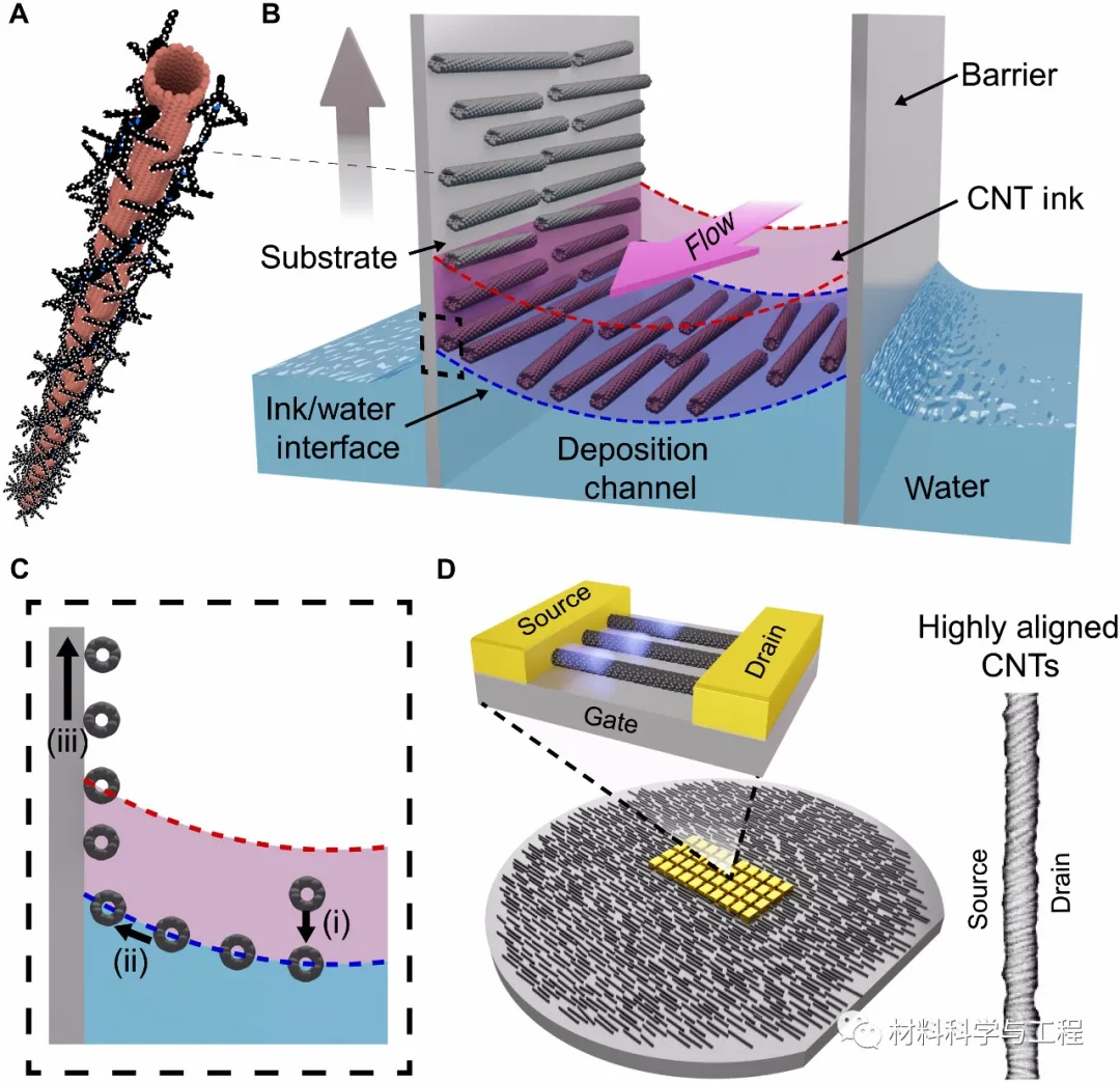 图1 TaFISA二维液晶界面组装实验装置