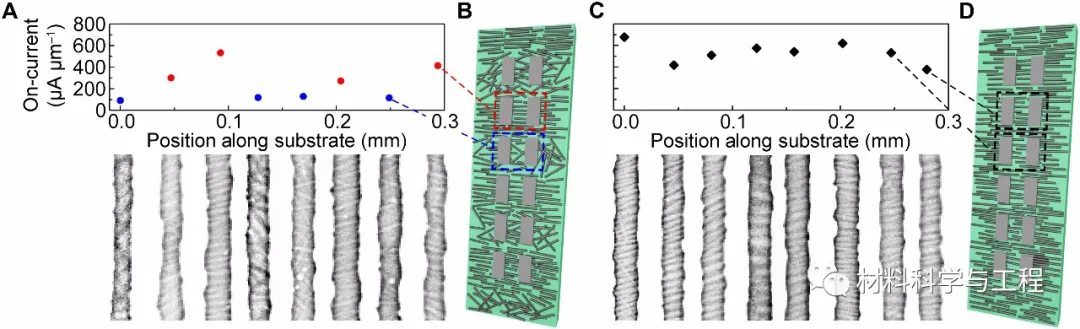 图1 TaFISA二维液晶界面组装实验装置