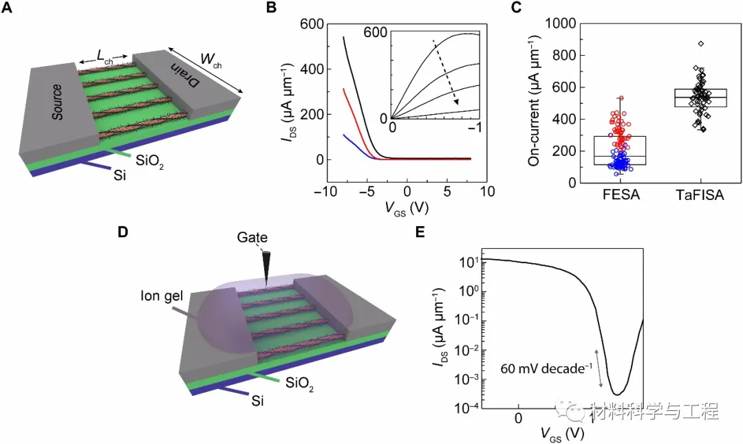 图1 TaFISA二维液晶界面组装实验装置