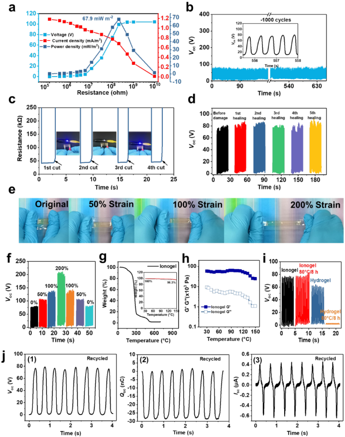 生物质小分子硫辛酸辅助纤维素熔融加工制备可回收离子凝胶 生物质小分子硫辛酸辅助纤维素熔融加工制备可回收离子凝胶
