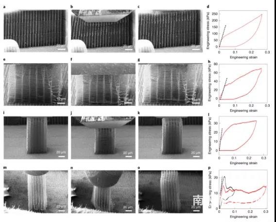 图 4:具有不同样品纵横比和结构的原位 SEM 压缩测试 图 4:具有不同样品纵横比和结构的原位 SEM 压缩测试