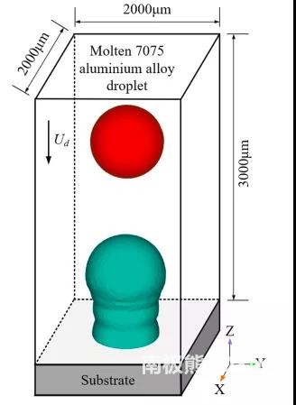 图2.金属液滴连续沉积的数值模型示意图 图2.金属液滴连续沉积的数值模型示意图