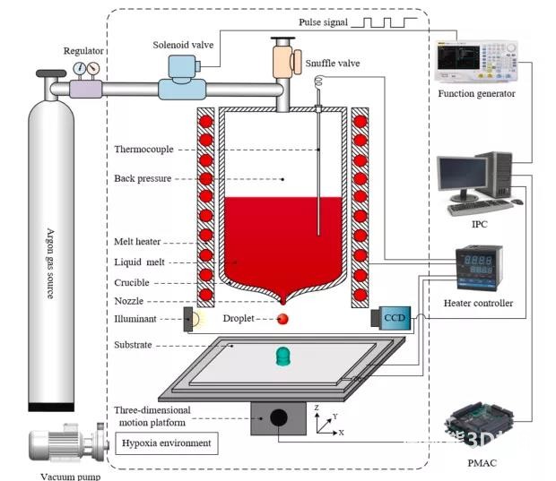 图1. 实验系统示意图 图1. 实验系统示意图